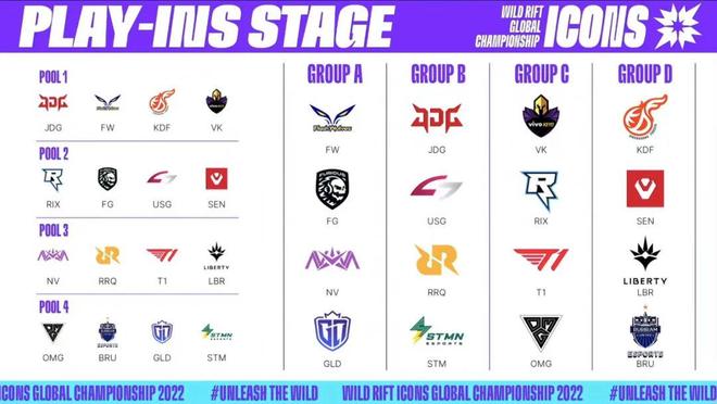 完善资源配 完善资源配