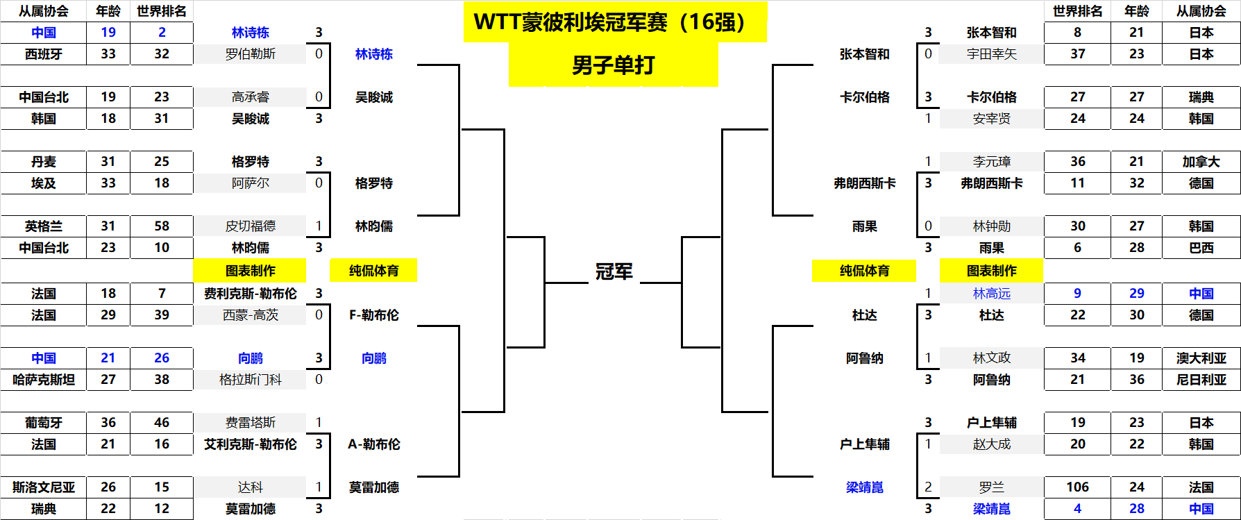 梦境式